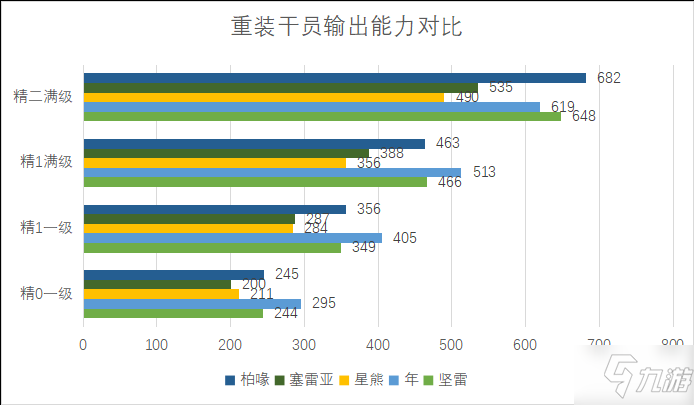 明日方舟堅雷屬性全方面對比評測