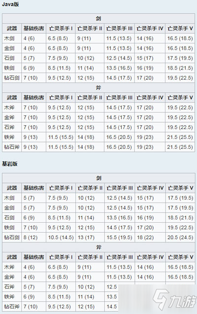 亡靈克星有什么用