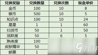 貓和老鼠米特的集結(jié)號角活動玩法介紹