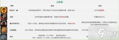 魔兽世界怀旧服祖尔格拉布通关攻略 祖尔格拉布BOSS打法一览