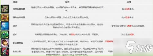 魔兽世界怀旧服祖尔格拉布通关攻略 祖尔格拉布BOSS打法一览