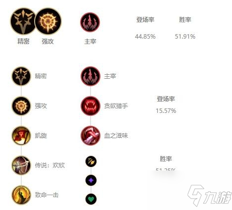 《LOL》10.7版本AD薇恩玩法攻略