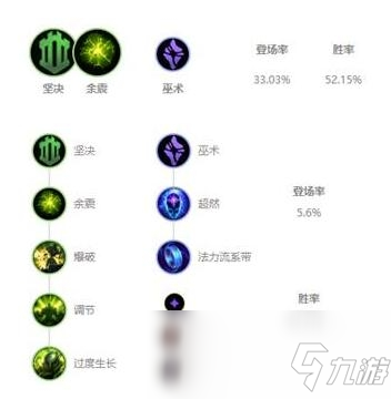 《LOL》10.7版本辅助茂凯玩法介绍