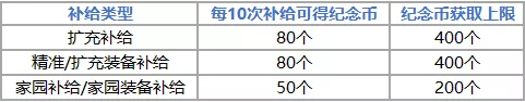 崩壞3V3.9更新內(nèi)容一覽