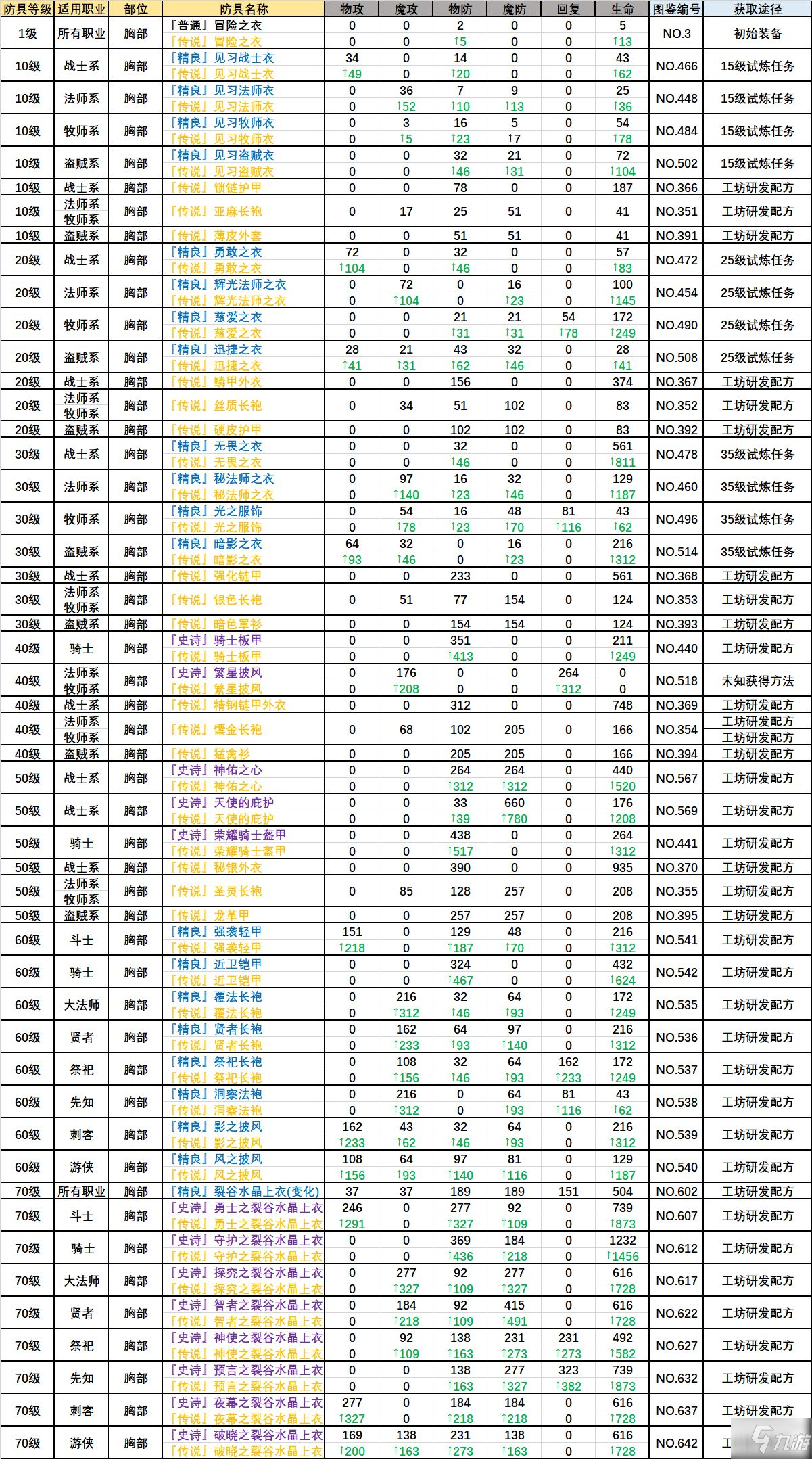 超冒险小镇物语最强防具推荐 全防具获取途径一览