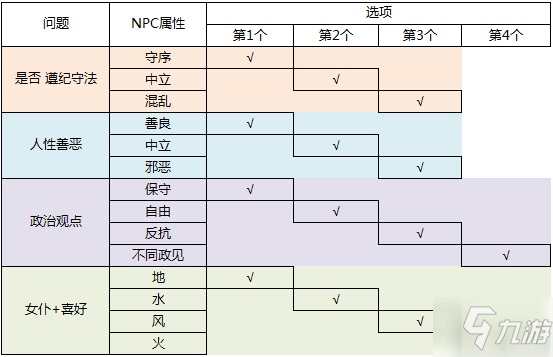 螺旋圆舞曲人物属性好感度问答技巧