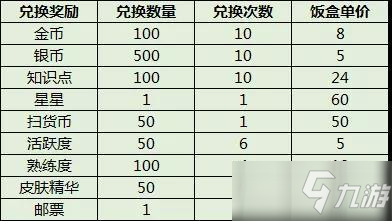 猫和老鼠米特的集结号角活动怎么玩_米特的集结号角活动攻略