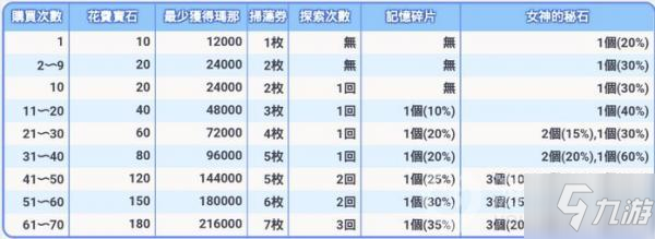 公主连结ReDive女神秘石角色升星推荐攻略