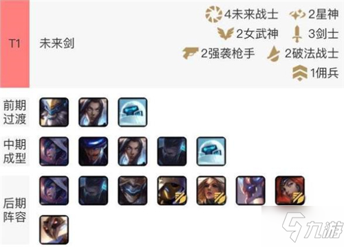 lol云頂之弈10.8新版最強(qiáng)陣容未來劍玩法攻略