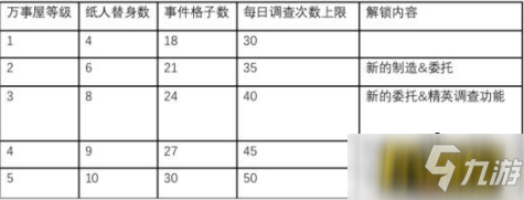 陰陽(yáng)師萬(wàn)事屋紙人怎么選擇-萬(wàn)事屋紙人圖文攻略