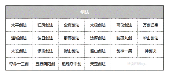 《仗剑风云》武学-剑法