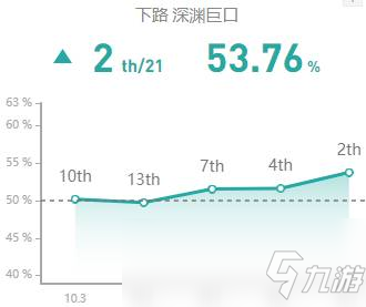 《LOL》10.7ADC大嘴玩法攻略