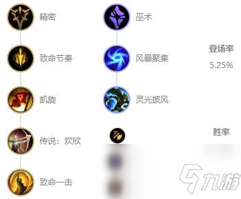 《LOL》10.7ADC大嘴玩法攻略