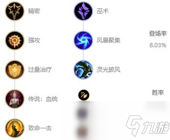 《LOL》10.7ADC女槍玩法攻略