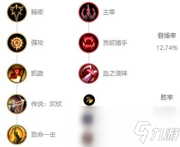 《LOL》10.7ADC薇恩玩法攻略