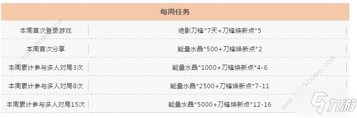 跑跑卡丁車手游絕影刀鋒福利活動大全 絕影刀鋒噴漆桶獲取詳解[視頻][多圖]