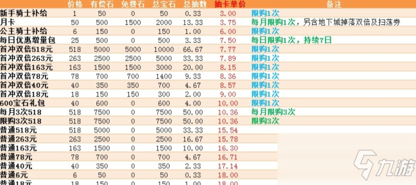 公主連接怎么氪金劃算 氪金抽卡性價比一覽