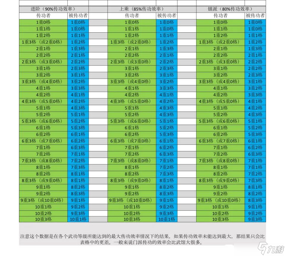 《烟雨江湖》传功效率与阅历消耗攻略