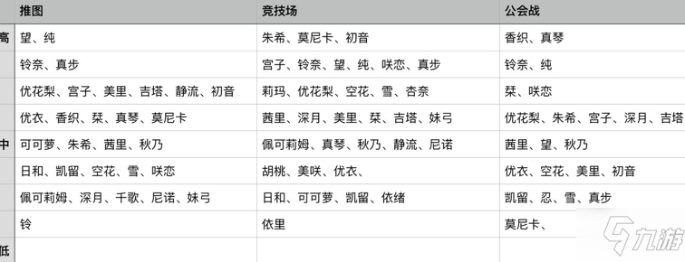 公主連結(jié)初始一星角色匯總介紹 公主連結(jié)初始一星角色培養(yǎng)攻略