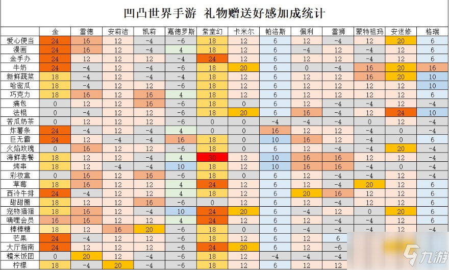 凹凸世界雷獅好感度怎么提高 雷獅好感度提高方法