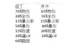 崩壞3輝騎士月魄圣痕推薦 輝騎士月魄圣痕選擇指南