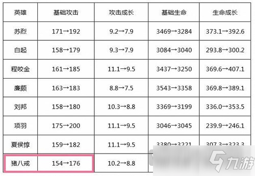 王者榮耀S19最硬坦克 王者榮耀S19最硬坦克是誰