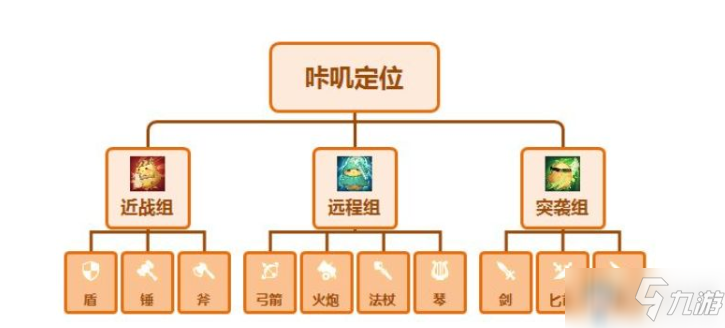 《咔叽探险队》近战组咔叽站位攻略