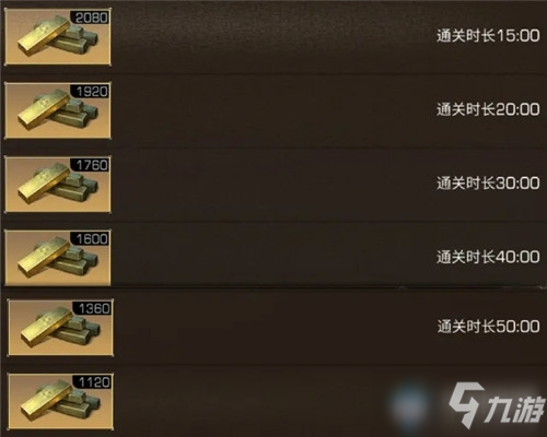 《明日之后》五星密斯卡大学任务奖励一览