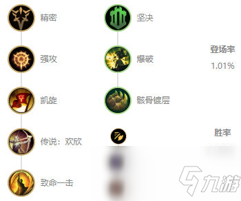 《LOL》10.8雷霆咆哮出装推荐攻略