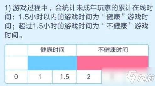 公主連接怎么實(shí)名認(rèn)證？實(shí)名認(rèn)證信息修改方法