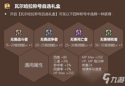 2020DNF劳动节称号有什么属性 2020DNF劳动节礼包称号属性一览