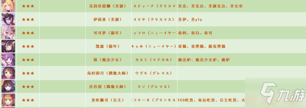 公主連接全角色國日臺服名稱對照表 全角色別稱一覽