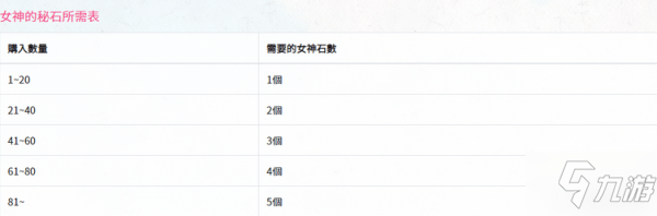 公主連接怎么升星 公主連結角色升星方法