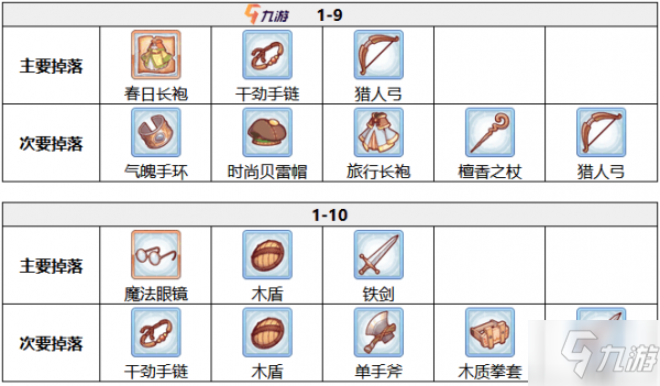 公主連接掉落表 公主連接掉落物品詳細地點大全