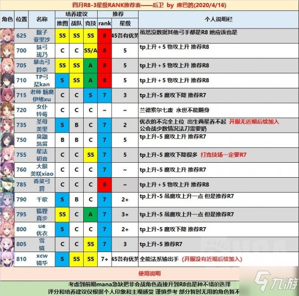 公主連接國(guó)服RANK8推薦表 全角色升星等級(jí)推薦