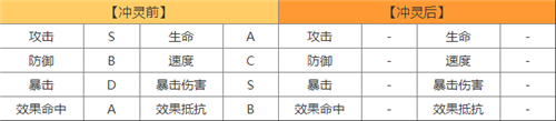 《山海鏡花》鏡靈鳳皇角色屬性一覽