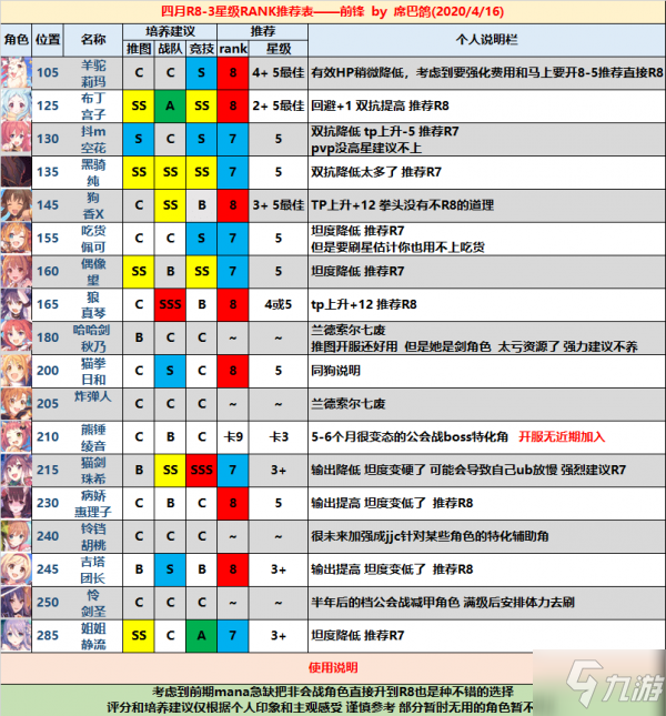 公主连接RANK推荐表 公主连结rank表最新优先级培养推荐