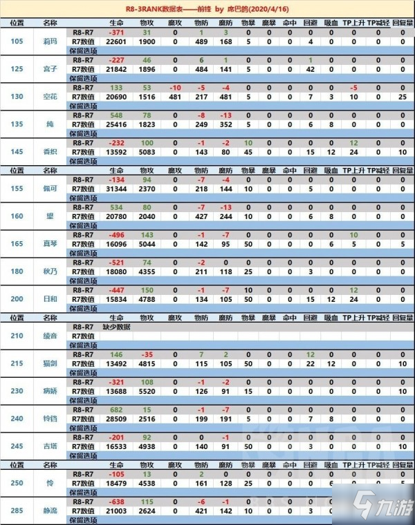 公主连接RANK推荐表 公主连结rank表最新优先级培养推荐