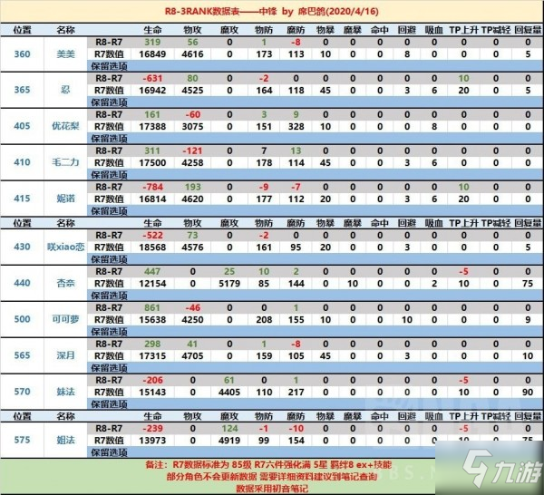 公主连接RANK推荐表 公主连结rank表最新优先级培养推荐