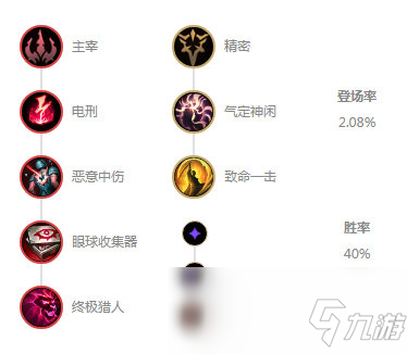 《LOL》10.6下路法核乌鸦符文天赋介绍