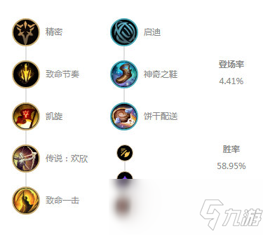 《LOL》10.6下路致命节奏大嘴符文天赋介绍