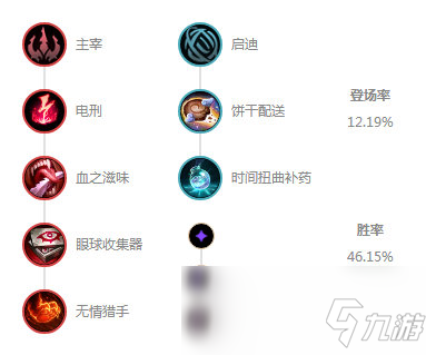 《LOL》10.6中路龍王符文天賦介紹