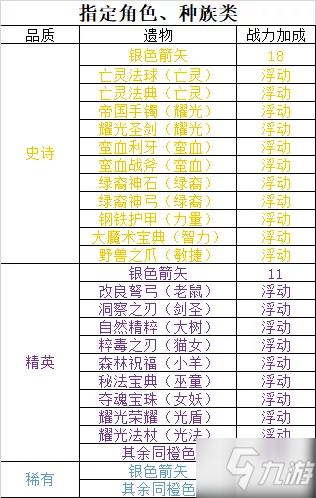 劍與遠征遺物攻略大全 遺物機制、戰(zhàn)力加成及選擇搭配攻略匯總