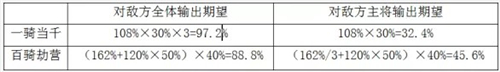 三國志戰(zhàn)略版新版本虎豹騎怎么樣 新版本虎豹騎分析評測