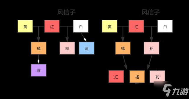 动物森友会花朵杂交失败是为什么