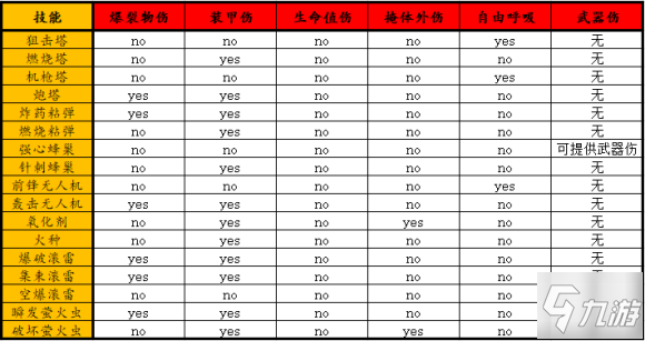 全境封鎖2TU8版本輸出增傷機制分析