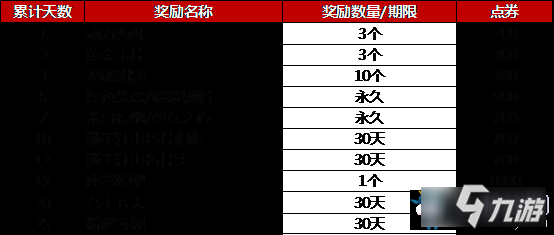 QQ炫舞4月签到活动-QQ炫舞4月签到活动奖励