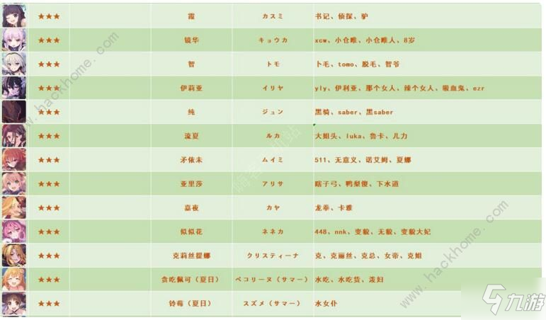 公主連結寶石怎么用 寶石獲取及使用攻略[視頻][多圖]