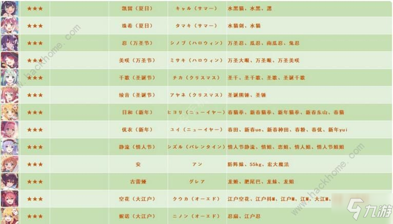 公主連結寶石怎么用 寶石獲取及使用攻略[視頻][多圖]