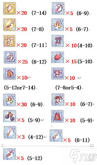公主连结黑骑rank1-7所需装备数量刷取攻略
